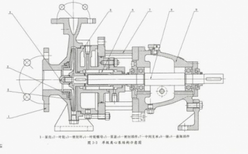 雙吸離心泵漏水原因分析及械密封檢修誤區(qū) 離心泵如突然切斷電源, 會(huì)怎么樣？