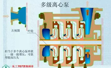 20種泵的性能差異分析，最直觀的選型經驗指導！(圖1)