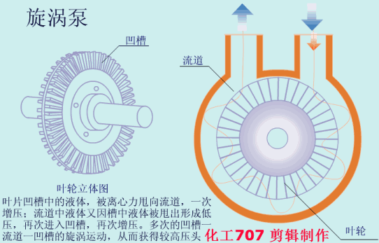20種泵的性能差異分析，最直觀的選型經驗指導！(圖7)