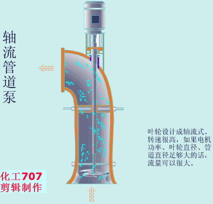20種泵的性能差異分析，最直觀的選型經驗指導！(圖8)